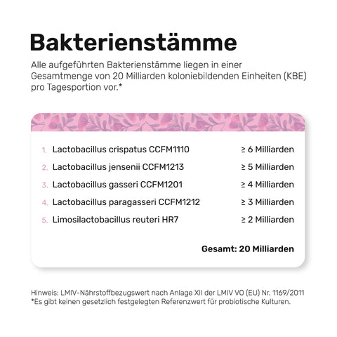 Intima Probiotika Mikroverkapselt